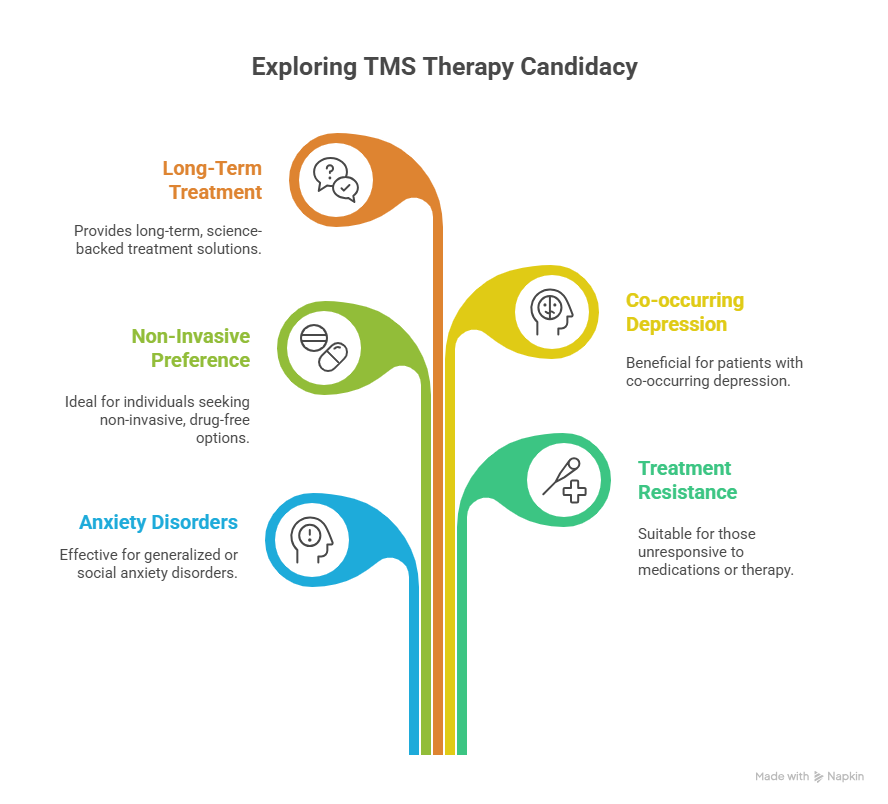 Who is a Good Candidate for TMS Therapy